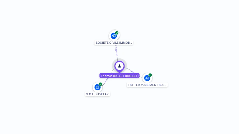 Cartographie gratuite de Thomas BRILLET