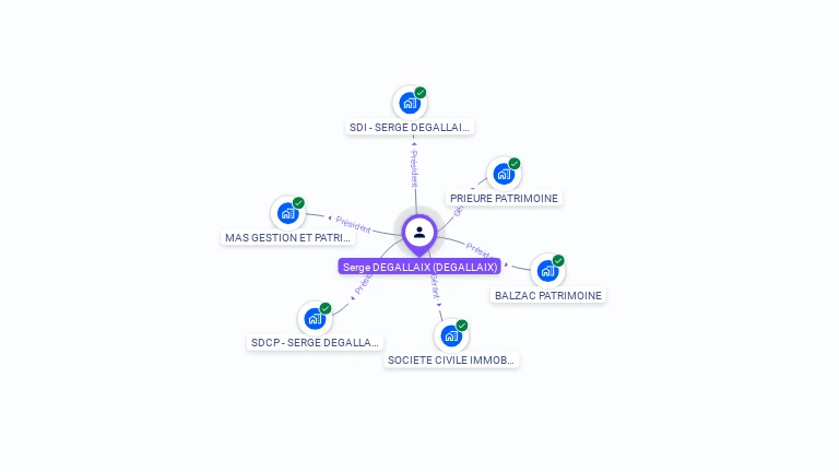 Cartographie gratuite de Serge DEGALLAIX
