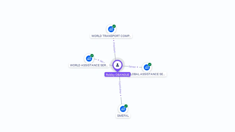Cartographie gratuite de Robby OBANGUE