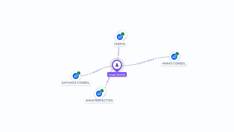 Cartographie gratuite d'Imad GHANI