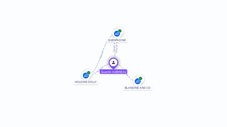 Cartographie gratuite de Quentin AUBINEAU