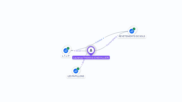Cartographie gratuite de Laurence THOMAS