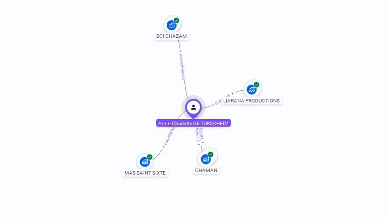 Cartographie gratuite d'Anne-Charlotte DE TURCKHEIM