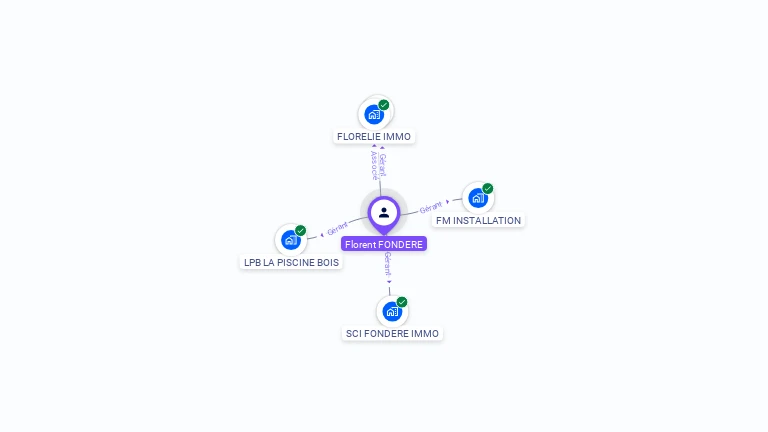 Cartographie gratuite de Florent FONDERE