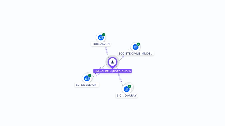 Cartographie gratuite de Nelly GUERIN
