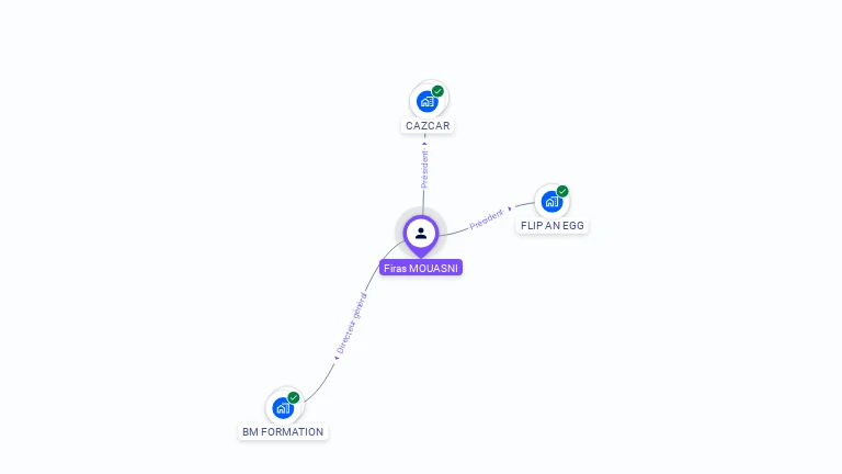Cartographie gratuite de Firas MOUASNI