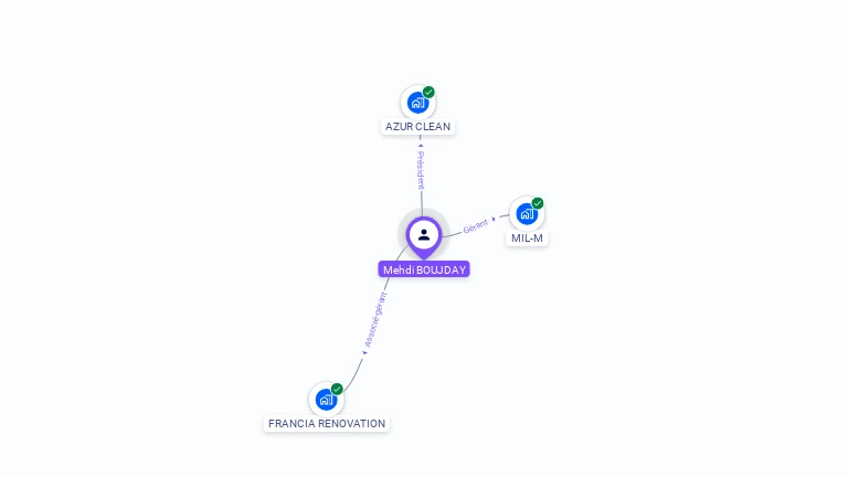 Cartographie gratuite de Mehdi BOUJDAY