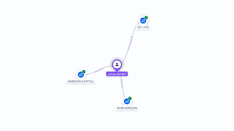 Cartographie gratuite de Johan BANET