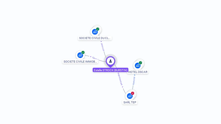 Cartographie gratuite d'Estelle STROCK