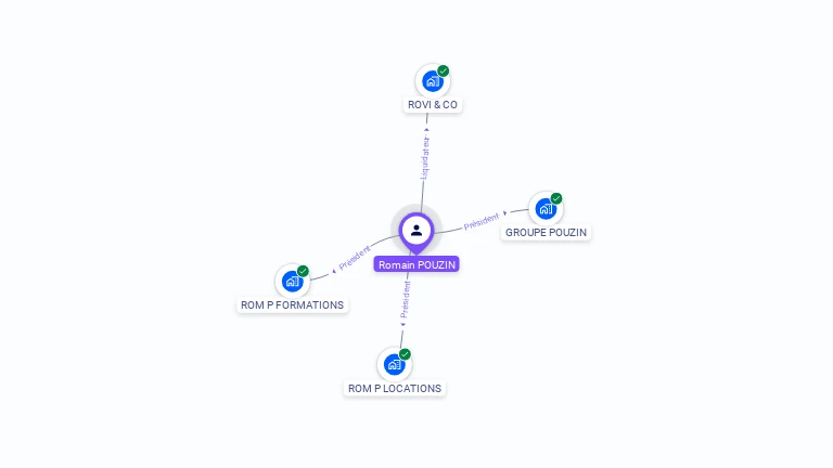 Cartographie gratuite de Romain POUZIN