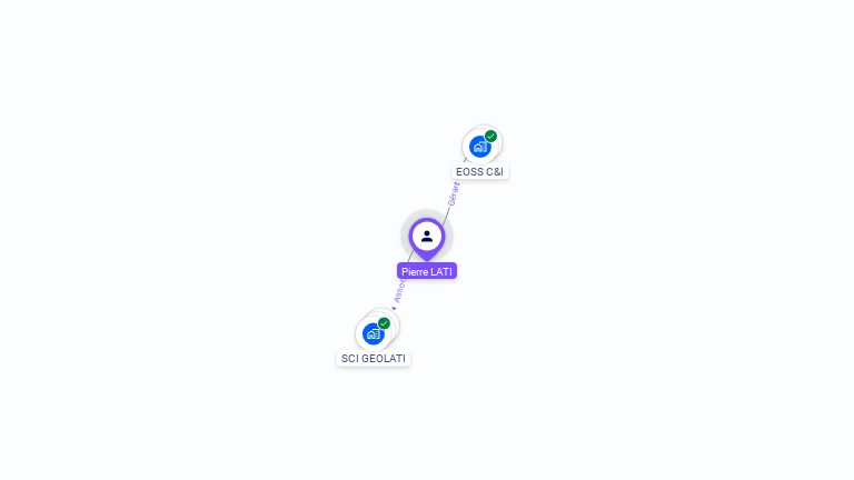Cartographie gratuite de Pierre LATI