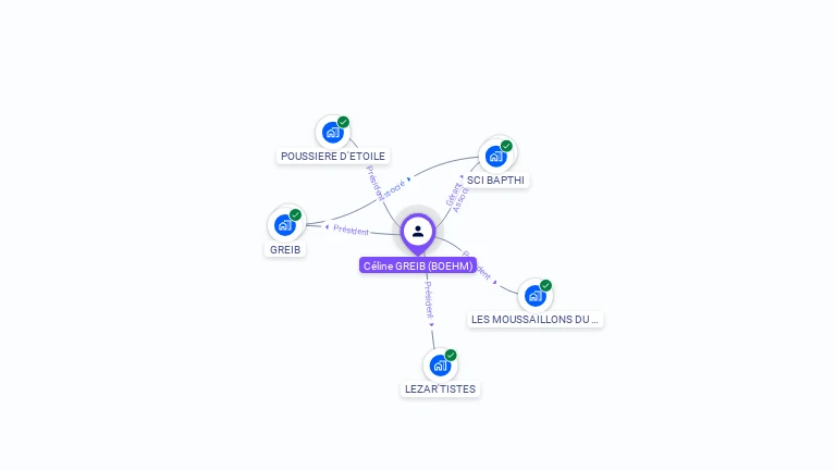 Cartographie gratuite de C�line GREIB