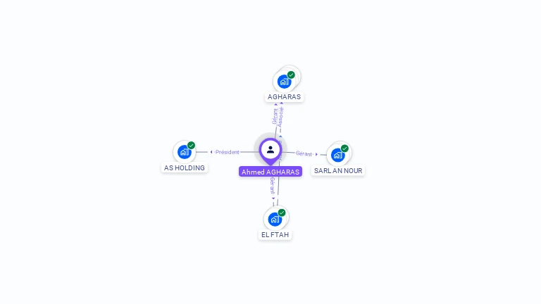 Cartographie gratuite d'Ahmed AGHARAS