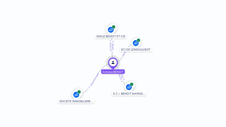 Cartographie gratuite d'Antoine BENOIT