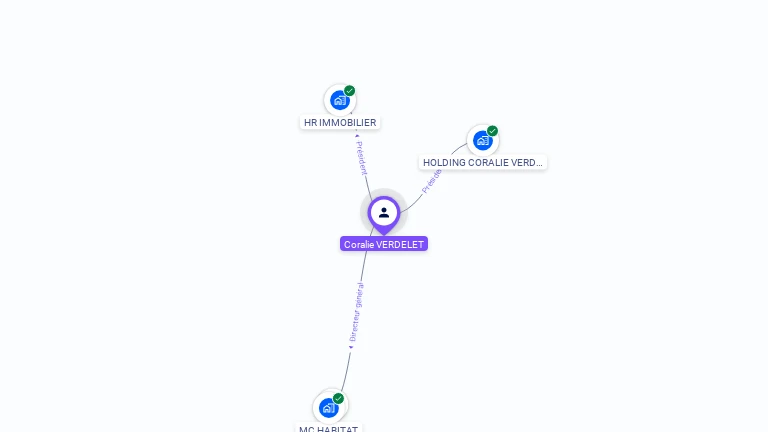 Cartographie gratuite de Coralie VERDELET