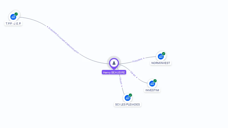 Cartographie gratuite de Henry BEAUSIRE