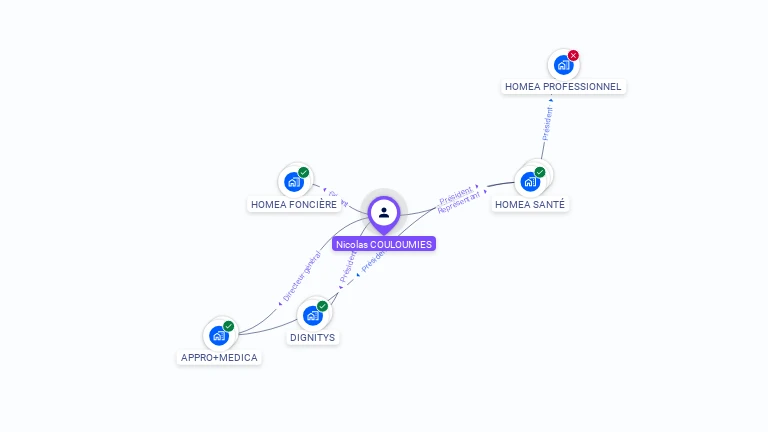 Cartographie gratuite de Nicolas COULOUMIES