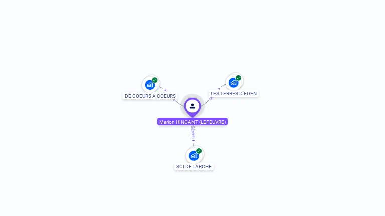 Cartographie gratuite de Marion HINGANT