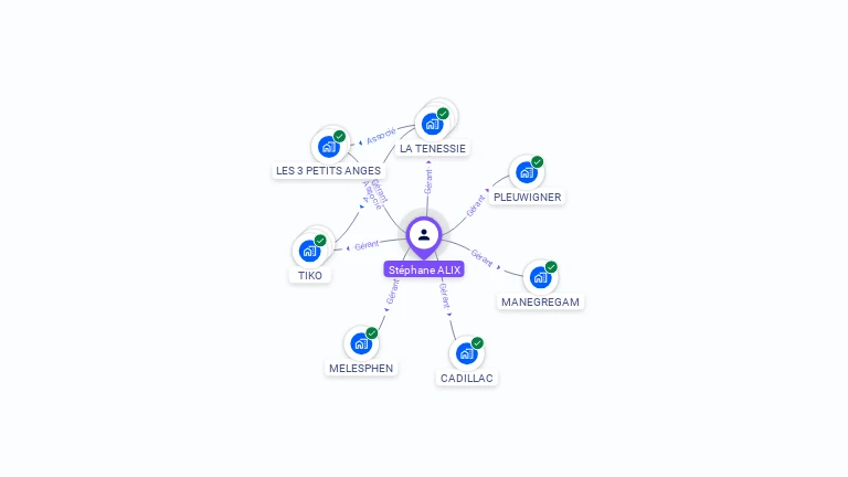 Cartographie gratuite de St�phane ALIX