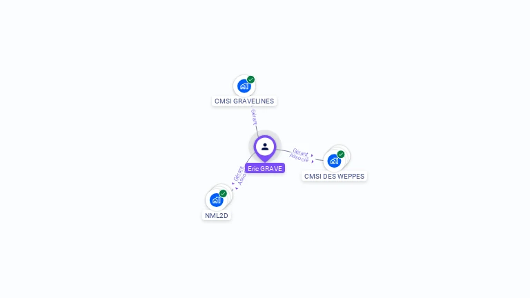 Cartographie gratuite d'Eric GRAVE