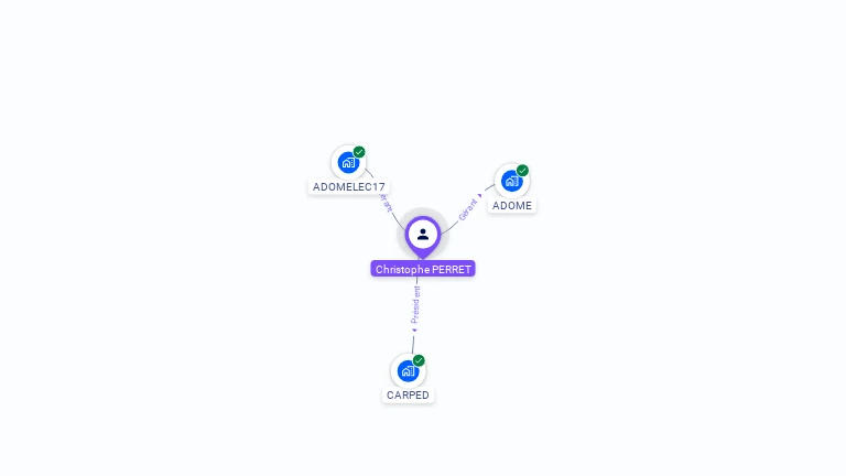 Cartographie gratuite de Christophe PERRET