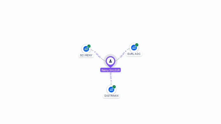 Cartographie gratuite de Rmy SALEUR