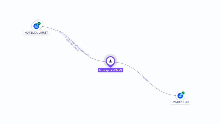 Cartographie gratuite de Mustapha YEMMI