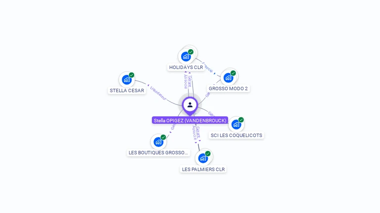 Cartographie gratuite de Stella VANDENBROUCK