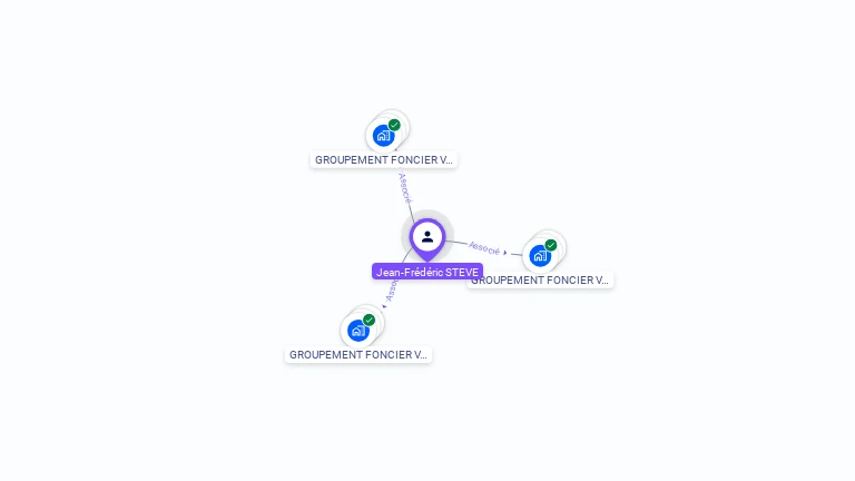 Cartographie gratuite de Jean-Frédéric STEVE