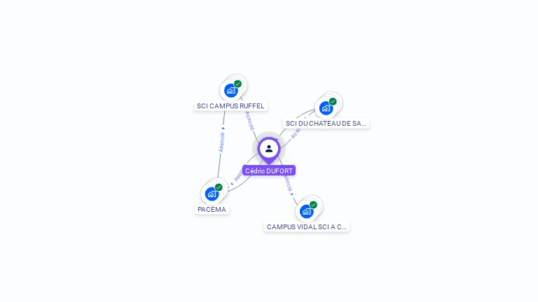 Cartographie gratuite de Cédric DUFORT