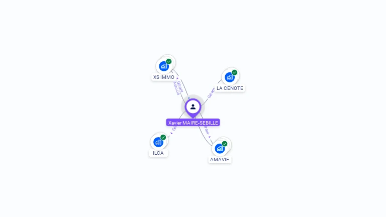 Cartographie gratuite de Xavier MAIRE-SEBILLE