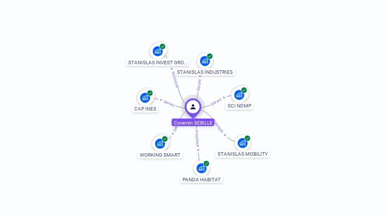 Cartographie gratuite de Corentin SEBILLE