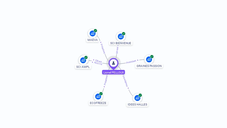 Cartographie gratuite de Lionel PELLOUX