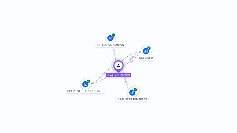 Cartographie gratuite de Carlos FUENTES