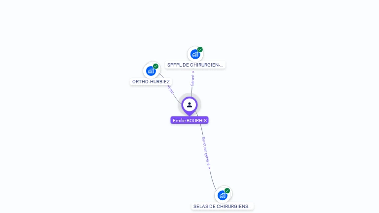 Cartographie gratuite d'Emilie BOURHIS