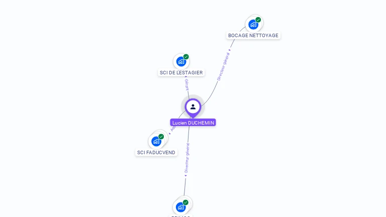Cartographie gratuite de Lucien DUCHEMIN