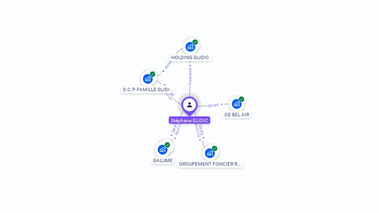 Cartographie gratuite de Stéphane GLIDIC