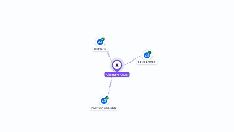 Cartographie gratuite d'Alexandre ARLIN