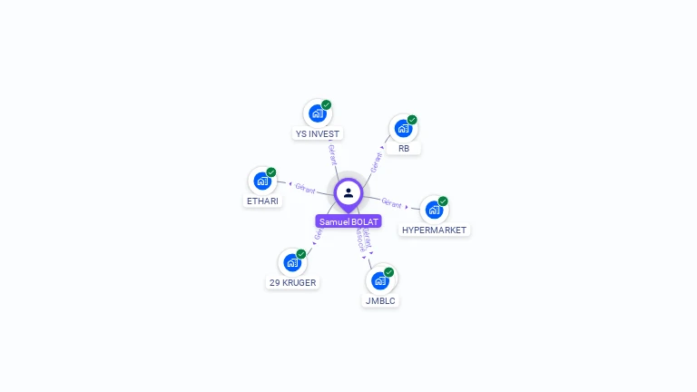 Cartographie gratuite de Samuel BOLAT