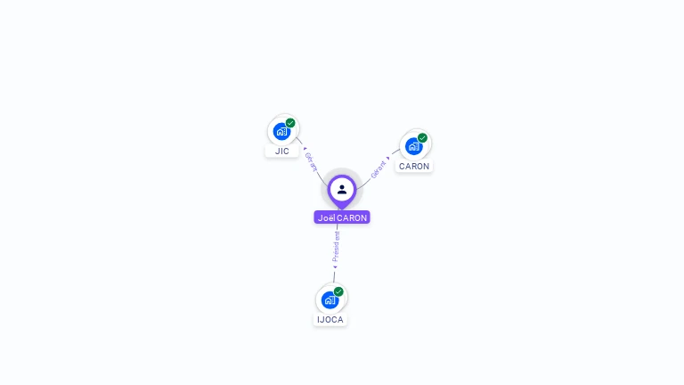 Cartographie gratuite de Jol CARON