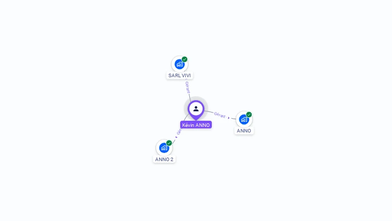 Cartographie gratuite de Kévin ANNO