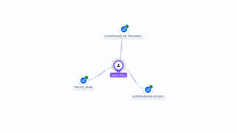 Cartographie gratuite de Karim FALI