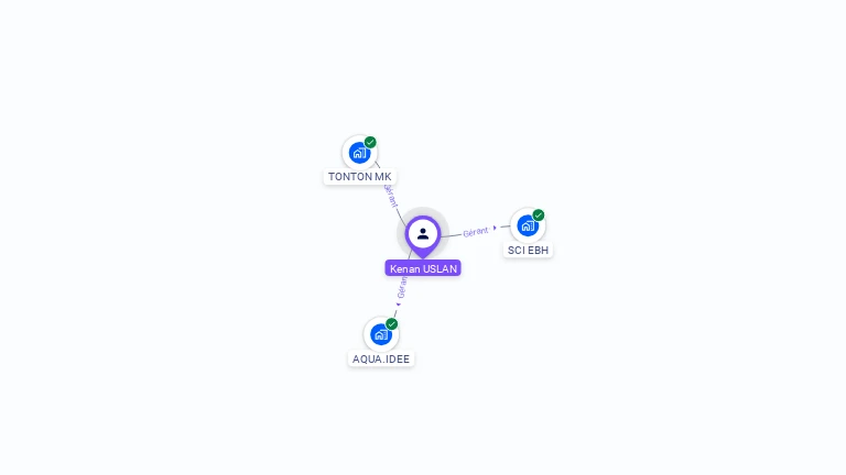 Cartographie gratuite de Kenan USLAN