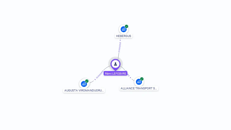Cartographie gratuite de Rmi LEFEBVRE