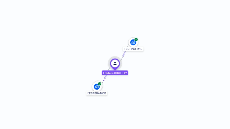 Cartographie gratuite de Frederic BOUTILLY