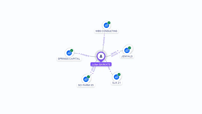 Cartographie gratuite de Julien BARKATE