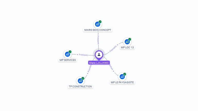 Cartographie gratuite de Mario LJILJANIC
