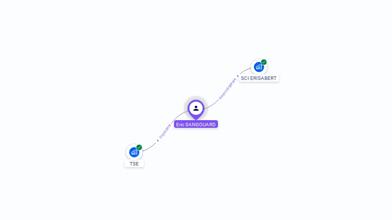 Cartographie gratuite d'Eric SANGOUARD