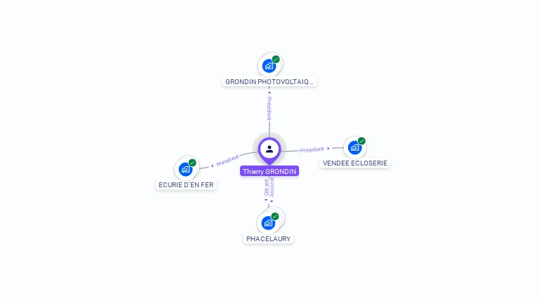 Cartographie gratuite de Thierry GRONDIN