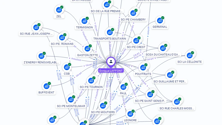 Cartographie gratuite d'Enrique LAFFONT